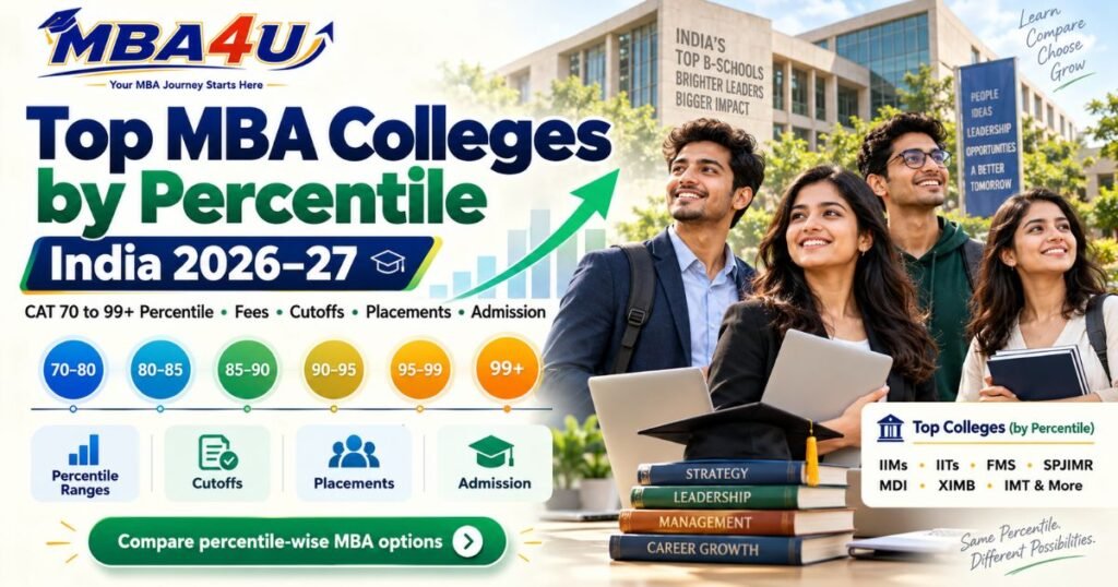 MBA Colleges by CAT Percentile